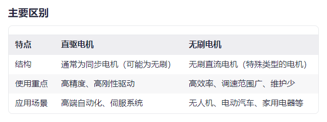 直驱电机和无刷电机的分类维度不同，一般区别哪个好？