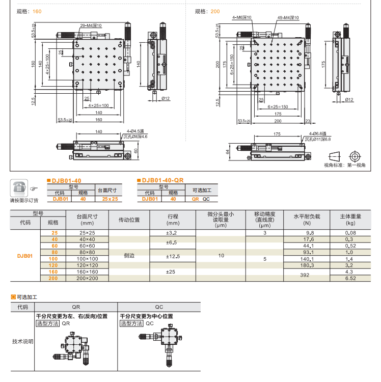 标准型DJB01手动位移滑台(图5) 标准型DJB01手动位移滑台(图5)