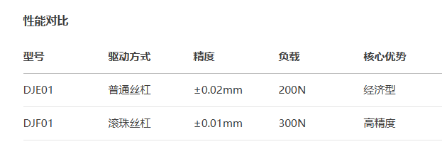 超薄型DJF01手动位移滑台(图3) 超薄型DJF01手动位移滑台(图3)