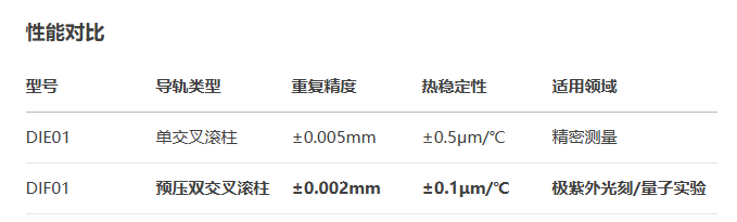 超薄型DIF01手动位移滑台(图3) 超薄型DIF01手动位移滑台(图3)