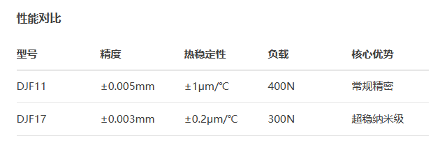 超薄型DJF17手动位移滑台(图3) 超薄型DJF17手动位移滑台(图3)