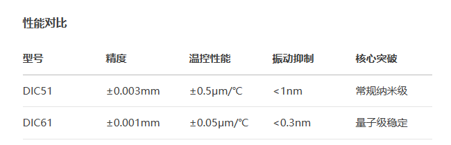 中精度DIC61手动位移滑台(图3) 中精度DIC61手动位移滑台(图3)