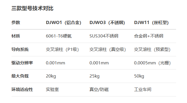 高精度DJWO1/DJWO3/DJW11手动位移台(图3) 高精度DJWO1/DJWO3/DJW11手动位移台(图3)
