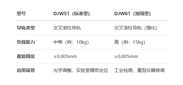 千分尺进给型DJW51/DJW61手动位移滑台(图7) 千分尺进给型DJW51/DJW61手动位移滑台(图7)