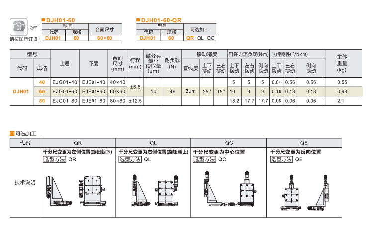 千分尺进给丝杠驱动型DJH01/DJH11手动位移台(图4) 千分尺进给丝杠驱动型DJH01/DJH11手动位移台(图4)