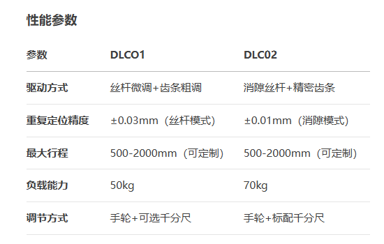 丝杆进给齿轮齿条型DLCO1/DLC02手动位移滑台(图5) 丝杆进给齿轮齿条型DLCO1/DLC02手动位移滑台(图5)