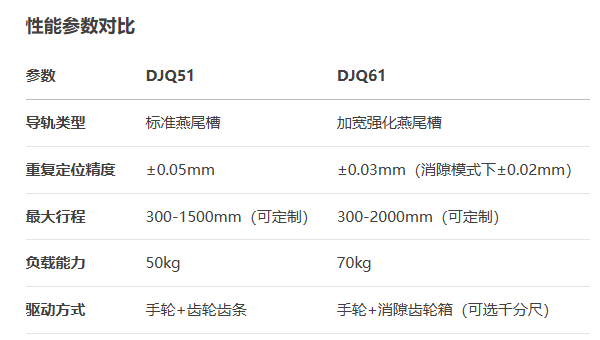 齿轮齿条驱动型DJQ51/DJQ61手动位移滑台(图5) 齿轮齿条驱动型DJQ51/DJQ61手动位移滑台(图5)