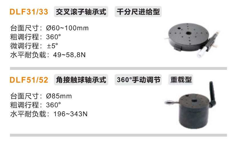 ?重载型DLF31/?DLF33/DLF51/?DLF52手动位移滑台(图2) ?重载型DLF31/?DLF33/DLF51/?DLF52手动位移滑台(图2)