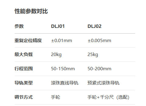 精车型DLJ01/DLJ02手动位移滑台(图5) 精车型DLJ01/DLJ02手动位移滑台(图5)