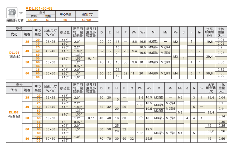 精车型DLJ01/DLJ02手动位移滑台(图4) 精车型DLJ01/DLJ02手动位移滑台(图4)