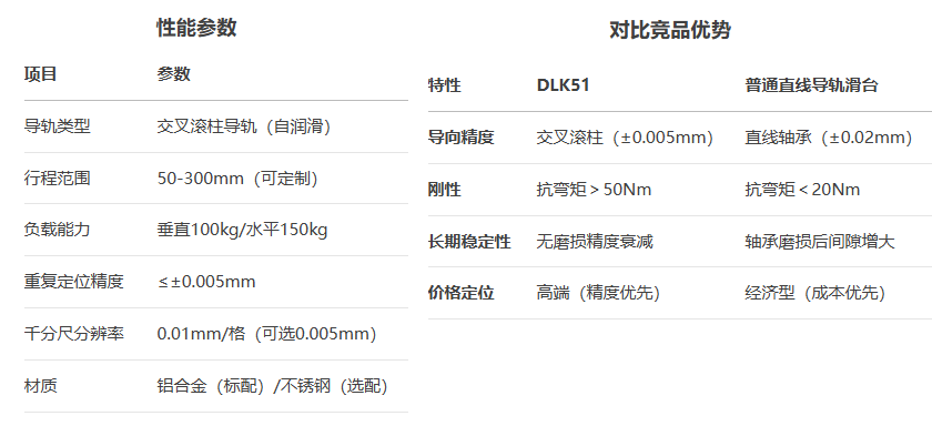 千分尺进给型DLK51手动位移滑台(图5) 千分尺进给型DLK51手动位移滑台(图5)