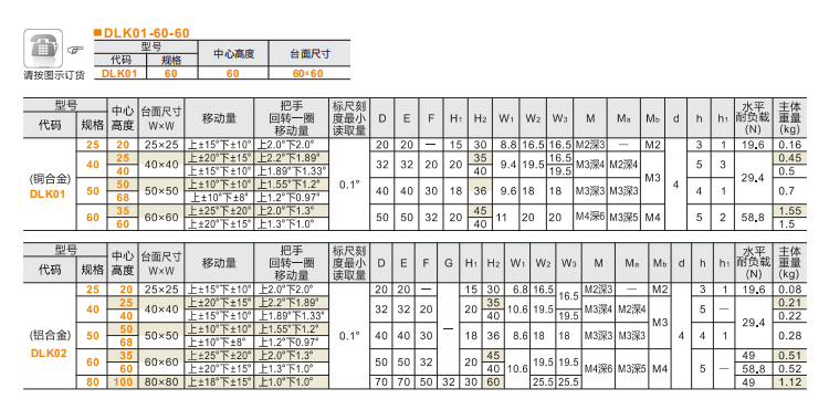 精度精车型DLKO1/DLK02/DLK56手动位移滑台(图4) 精度精车型DLKO1/DLK02/DLK56手动位移滑台(图4)