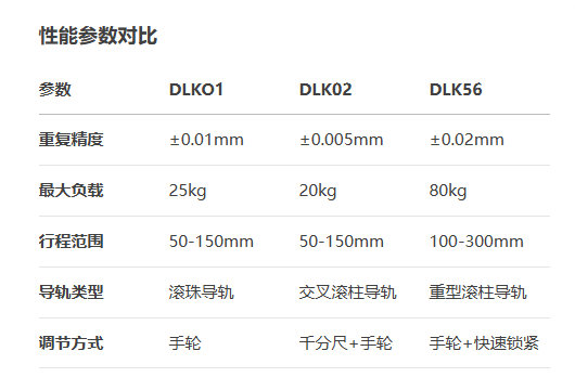 精度精车型DLKO1/DLK02/DLK56手动位移滑台(图6) 精度精车型DLKO1/DLK02/DLK56手动位移滑台(图6)