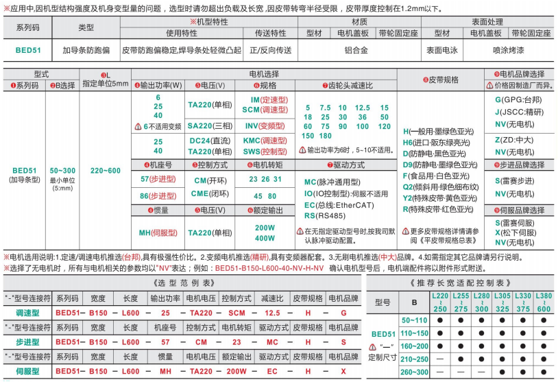 轻载短机长型BED51中间驱动皮带螺旋输送机(图4) image.png
