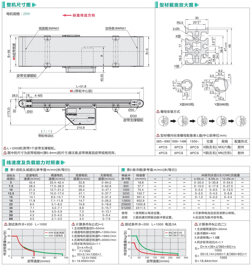 中载全皮带型BWN01/BWN51中间驱动皮带输送机(图3) image.png