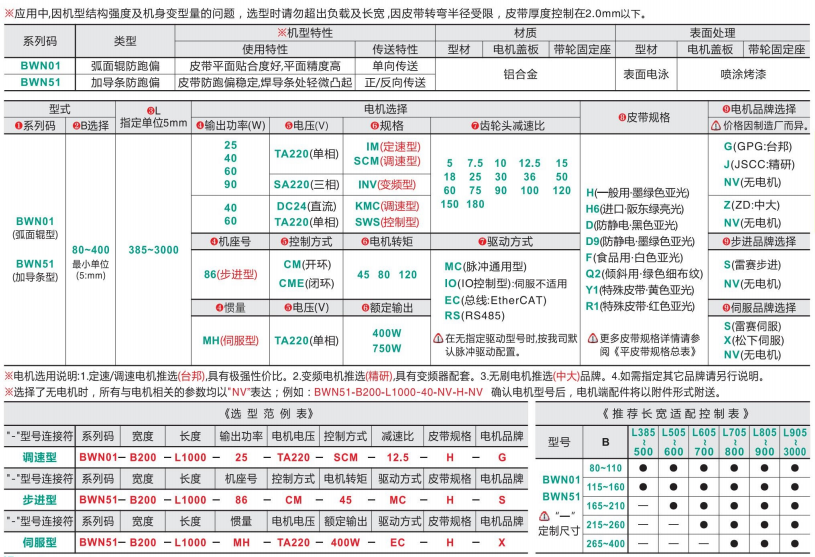 中载全皮带型BWN01/BWN51中间驱动皮带输送机(图4) image.png