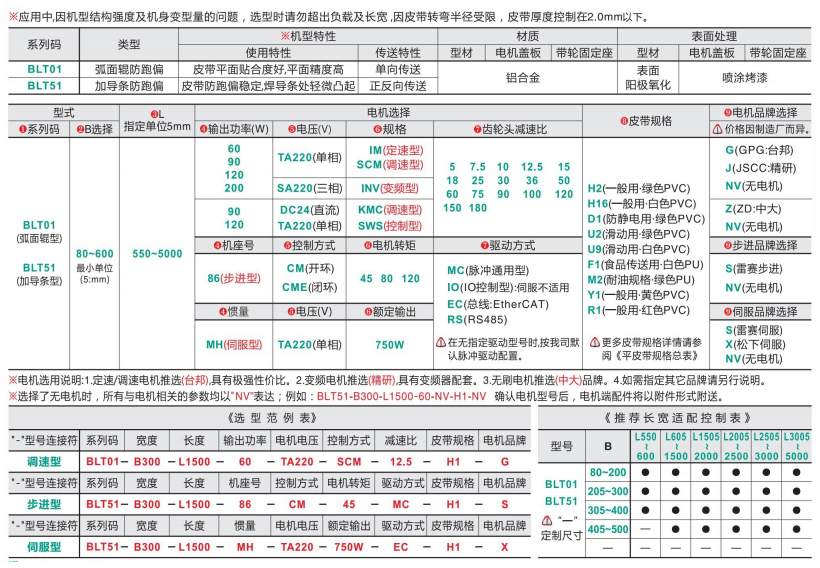 重载型BLT01/BLT51头部驱动皮带输送机(图4) image.png