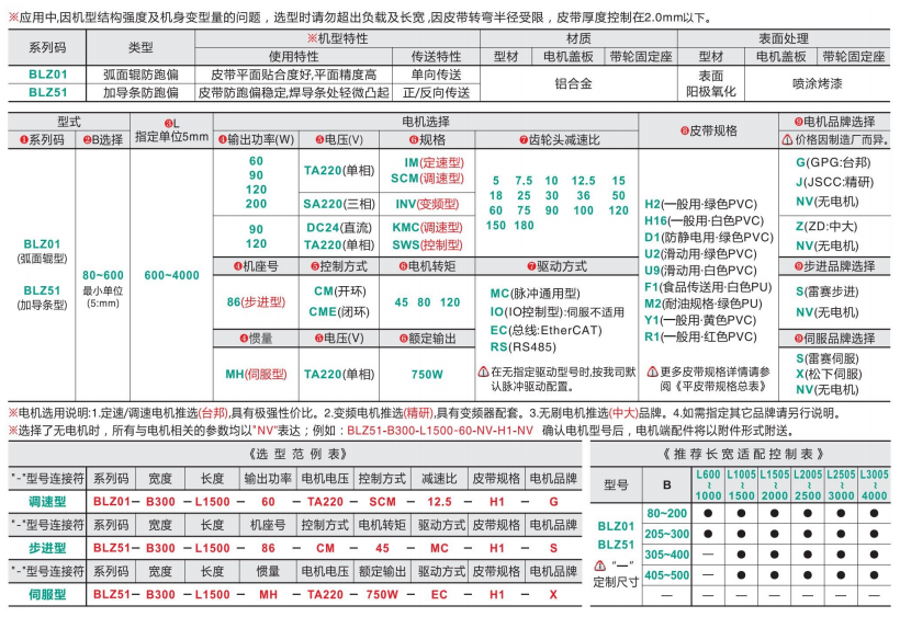 重载型BLZ01/BLZ51中间驱动皮带式输送机(图4) image.png