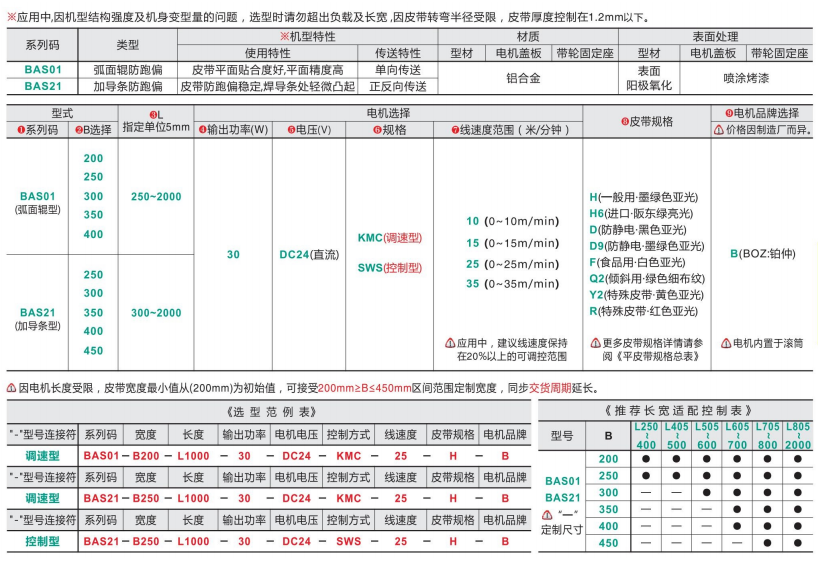 标准型BAS01/BAS21电动动力滚筒输送机(图4) image.png