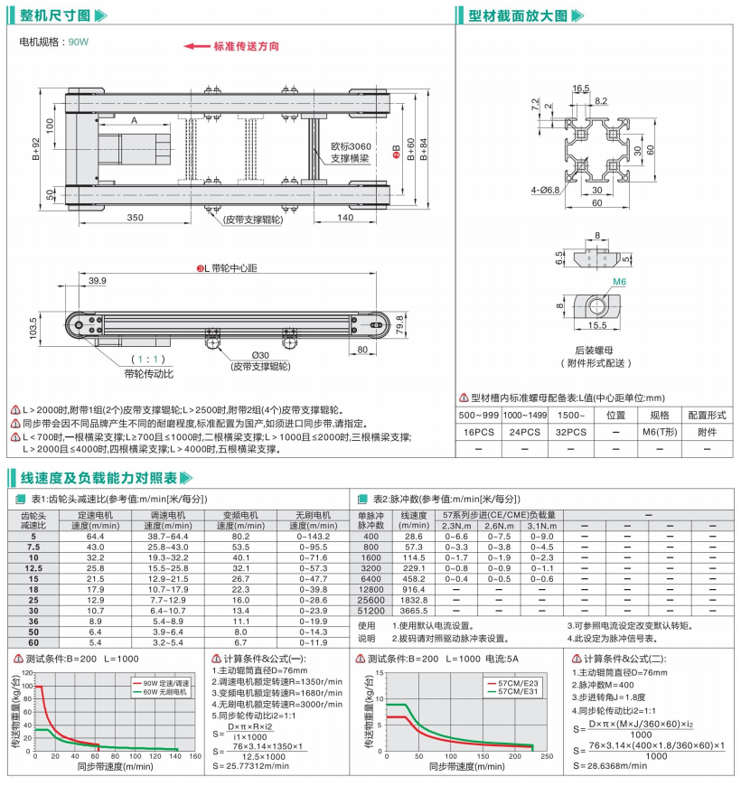 电机内装双列型头部驱动链式输送机BTR01(图3) image.png
