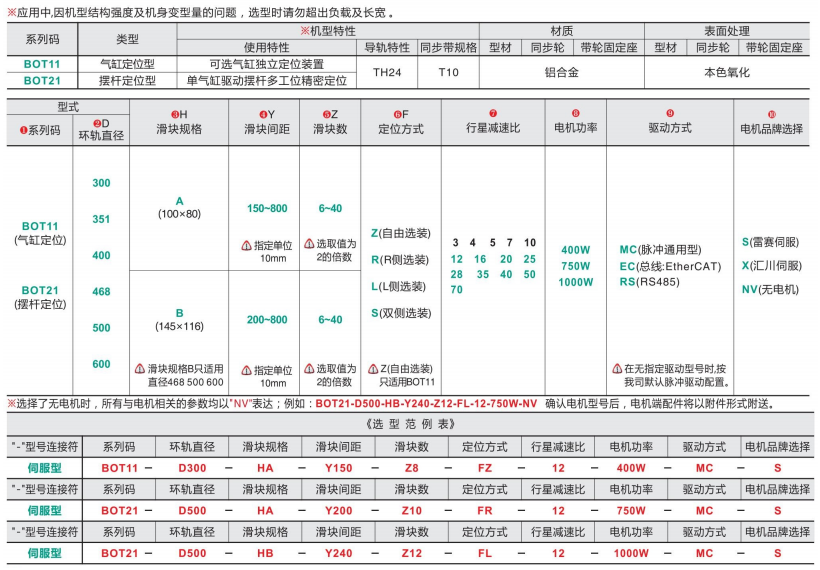 博扬BOT11/BOT21精密环形导轨输送机(图4) image.png
