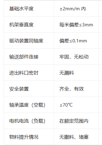 提升式输送机安装调试全流程与现场检查清单流程？