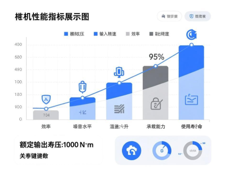 二手进口减速机性能检测的核心指标有哪些？
