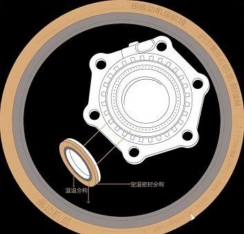 铝合金蜗轮蜗杆减速机，密封胶圈耐温选型标准(图1)